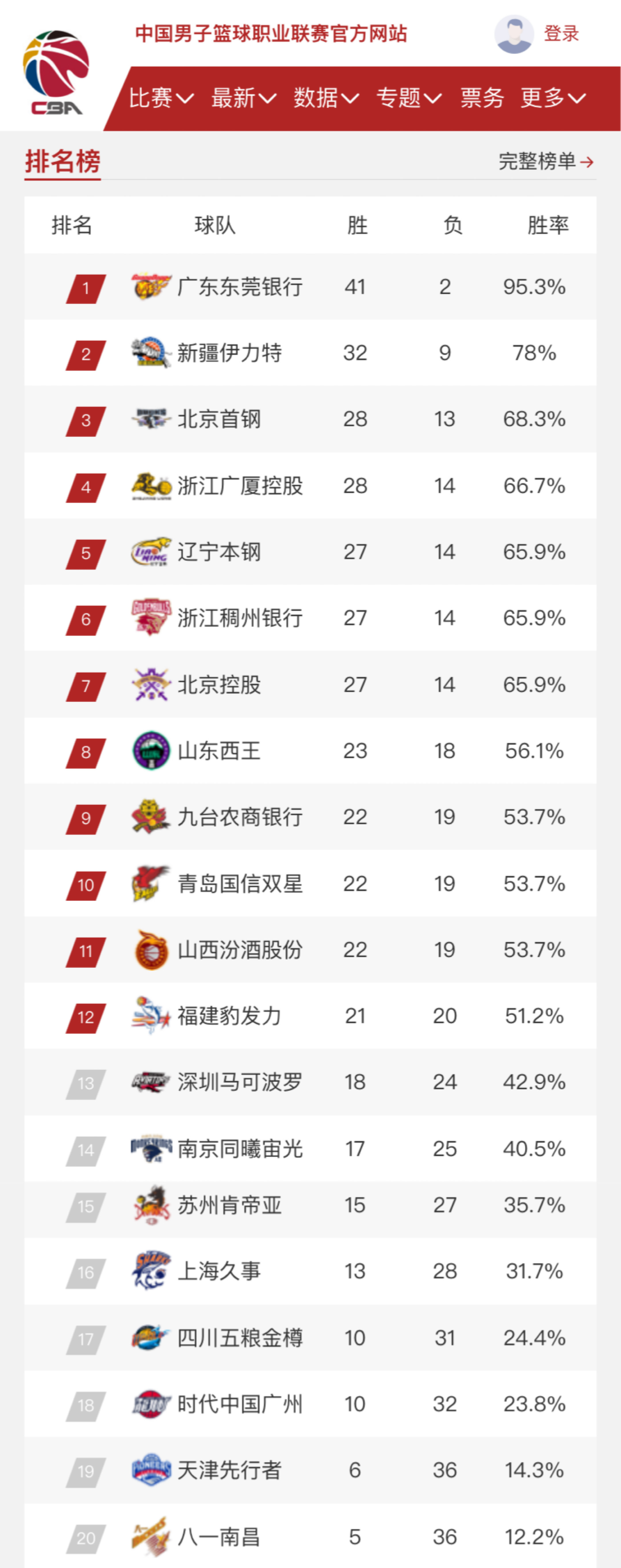 让我们看到