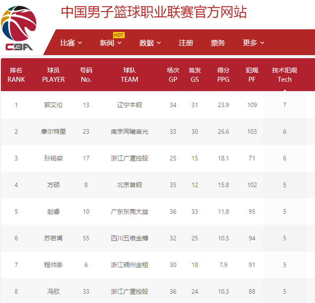 球员与经验