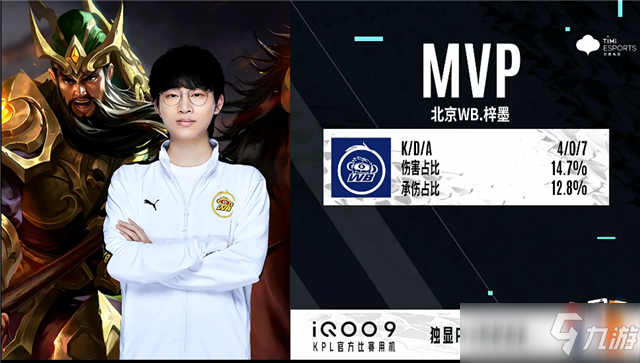 表现已超越 表现已超越